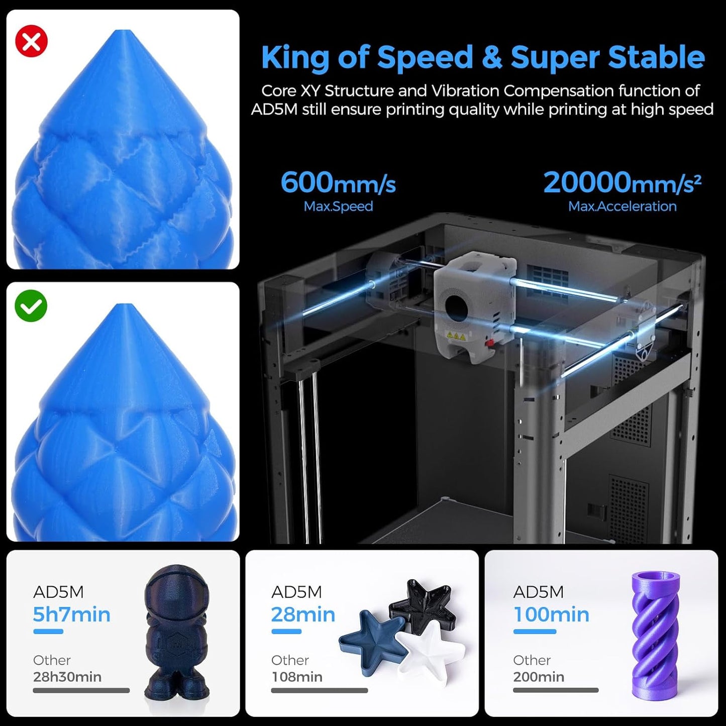 Adventurer 5M 3D Printer, Fully Auto Leveling & 600Mm/S High Speed Printing, Black